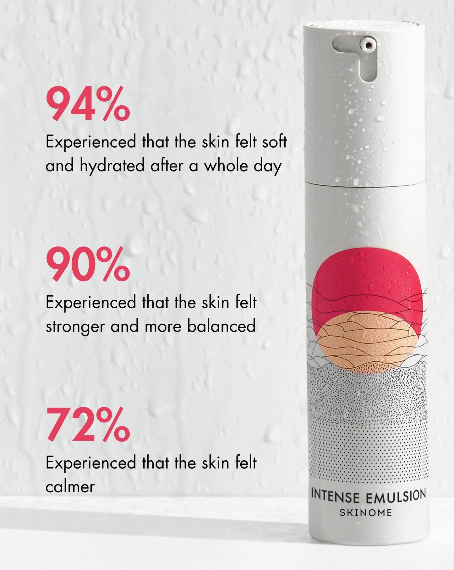 Skinome Intense Emulsion