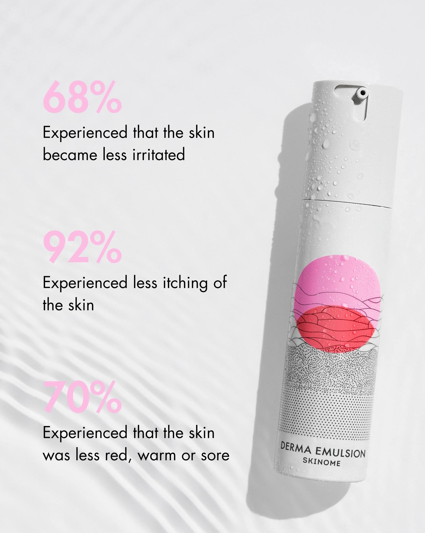 Skinome Derma Emulsion